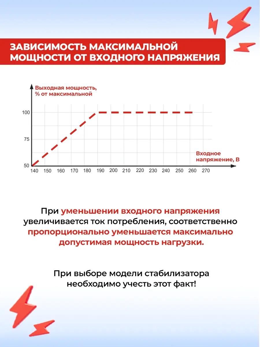 Стабилизатор напряжения однофазный Ресанта ACH-500 Н/1-Ц <63/6/9>