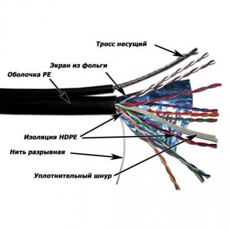 Кабель информационный Lanmaster TWT-5EFTP-OUT кат.5е 4X2X24AWG PE внешний 305м черный
