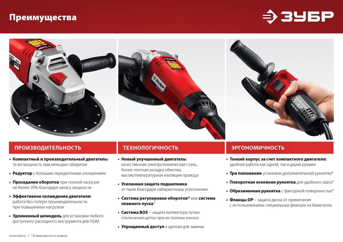 УШМ ЗУБР 230 мм, 2600 Вт. <УШМ-230-2605 П>