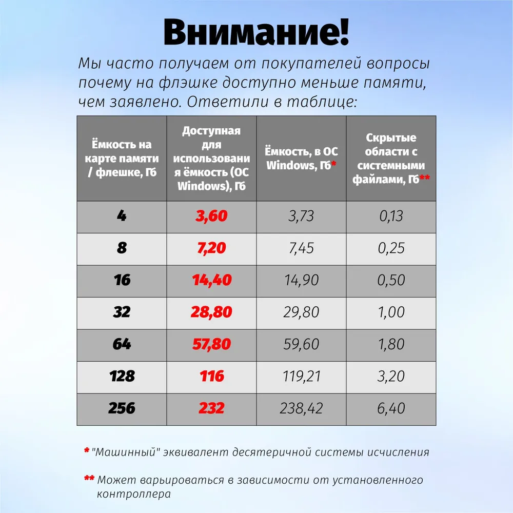 Память USB 2.0  16 GB Perfeo E01, Зеленый