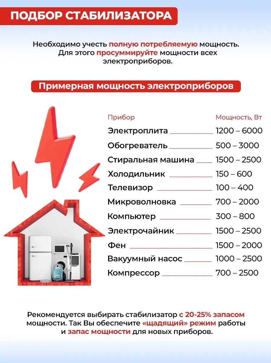 Стабилизатор напряжения однофазный Ресанта ACH-500 Н/1-Ц <63/6/9>