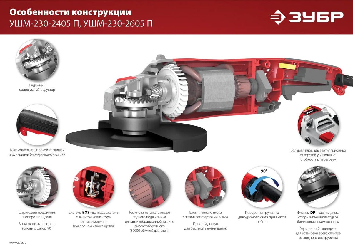 УШМ ЗУБР 230 мм, 2600 Вт. <УШМ-230-2605 П>