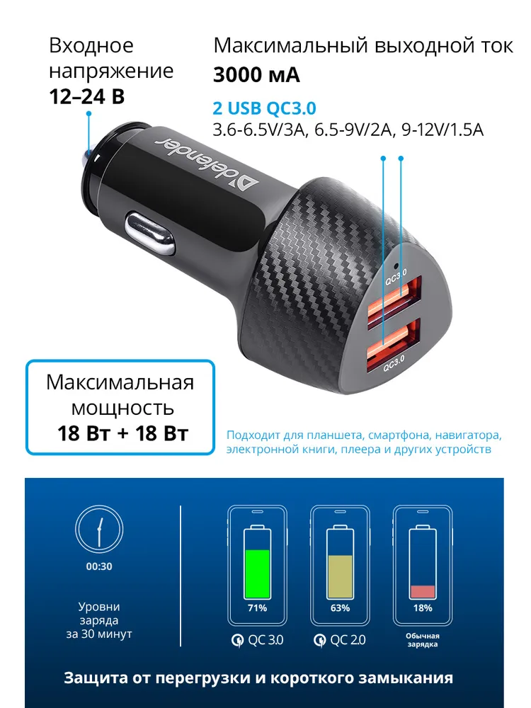 Зарядное устройство автомобильное Defender UCA-81 2xUSB QC3.0, 36W