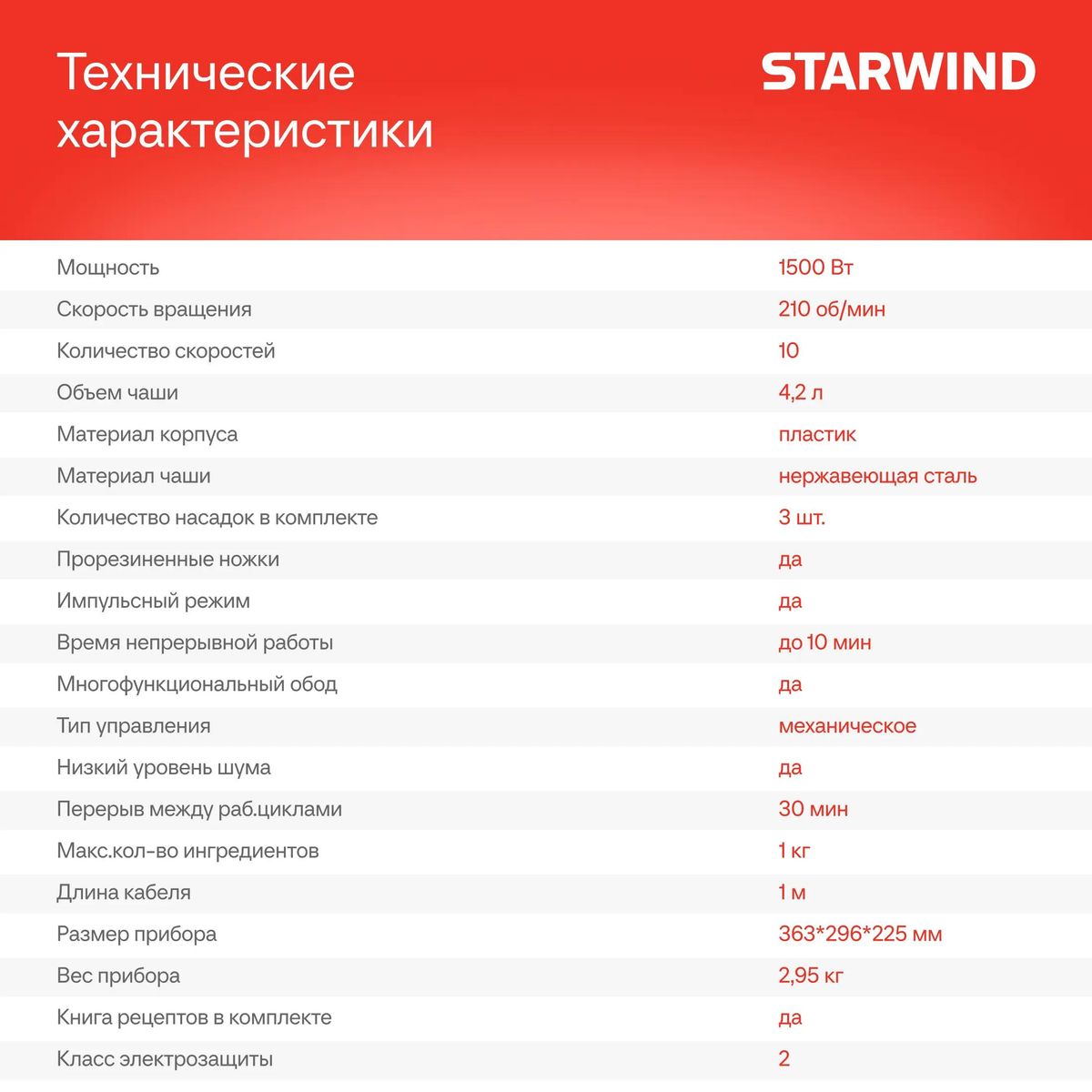 Миксер планетарный Starwind SPM2251 1500Вт черный/серебристый